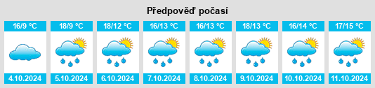 Výhled počasí pro místo Jiujianfang na Slunečno.cz