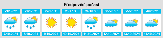 Výhled počasí pro místo Quantang na Slunečno.cz