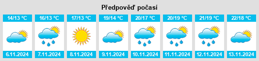 Výhled počasí pro místo Mirukashi na Slunečno.cz