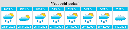 Výhled počasí pro místo Yakataishi na Slunečno.cz