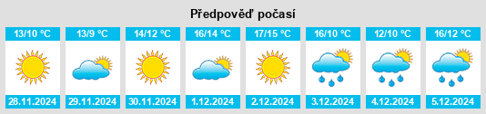 Výhled počasí pro místo Zhanmao na Slunečno.cz