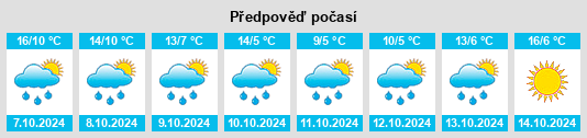 Výhled počasí pro místo Qingjiangyi na Slunečno.cz