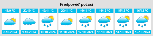 Výhled počasí pro místo Shaozhai na Slunečno.cz