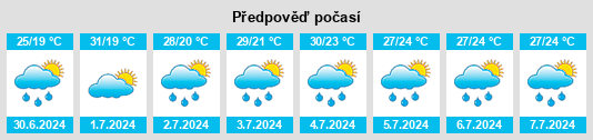 Výhled počasí pro místo Dahedian na Slunečno.cz