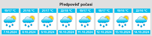 Výhled počasí pro místo Qingyu na Slunečno.cz