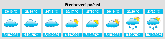 Výhled počasí pro místo Hepingchang na Slunečno.cz