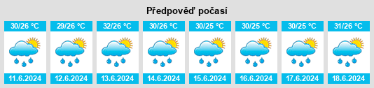 Výhled počasí pro místo Vientiane Prefecture na Slunečno.cz