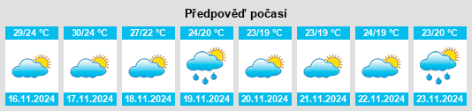 Výhled počasí pro místo Tỉnh Hà Nam na Slunečno.cz