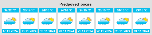 Výhled počasí pro místo Tỉnh Bắc Kạn na Slunečno.cz