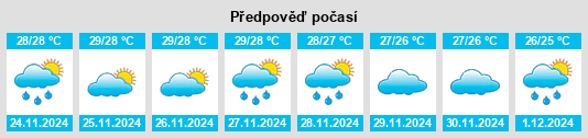 Výhled počasí pro místo Tỉnh Cà Mau na Slunečno.cz