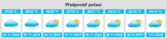 Výhled počasí pro místo Changwat Udon Thani na Slunečno.cz