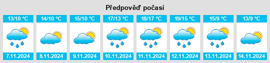 Výhled počasí pro místo Kawara na Slunečno.cz