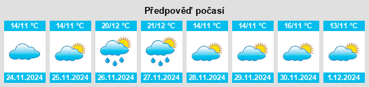 Výhled počasí pro místo Kimitsu na Slunečno.cz