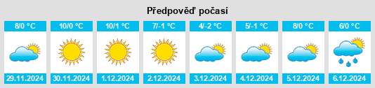 Výhled počasí pro místo Leiwang na Slunečno.cz