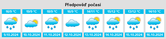 Výhled počasí pro místo Wangyin na Slunečno.cz