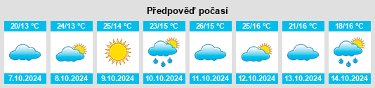 Výhled počasí pro místo Qutun na Slunečno.cz