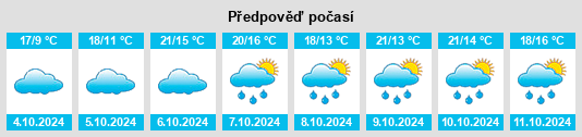 Výhled počasí pro místo Jizhong na Slunečno.cz