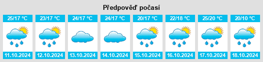 Výhled počasí pro místo Xiongbei na Slunečno.cz