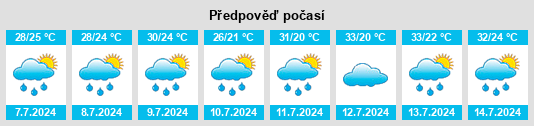 Výhled počasí pro místo Xiaofayi na Slunečno.cz