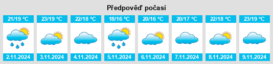 Výhled počasí pro místo Hongshan na Slunečno.cz