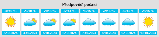 Výhled počasí pro místo Huangshankou na Slunečno.cz