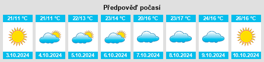 Výhled počasí pro místo Shenzhai na Slunečno.cz