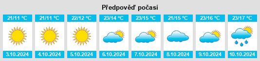 Výhled počasí pro místo Huaishu na Slunečno.cz