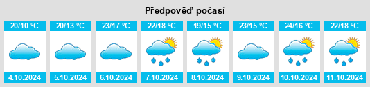 Výhled počasí pro místo Jiudian na Slunečno.cz