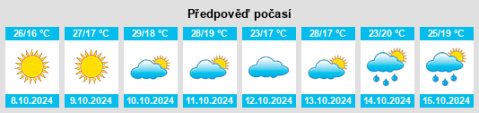 Výhled počasí pro místo Songji na Slunečno.cz