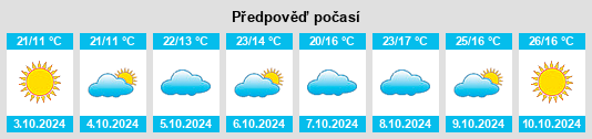 Výhled počasí pro místo Jiangdian na Slunečno.cz