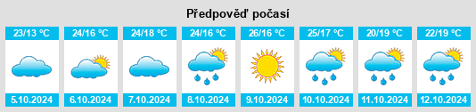 Výhled počasí pro místo Macun na Slunečno.cz