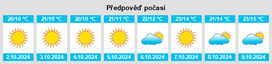 Výhled počasí pro místo Gunziying na Slunečno.cz