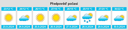 Výhled počasí pro místo Hongzhuangyang na Slunečno.cz