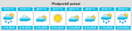 Výhled počasí pro místo Donggaohuang na Slunečno.cz