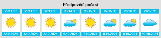 Výhled počasí pro místo Huangdimiao na Slunečno.cz