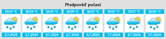 Výhled počasí pro místo Kuzhuang na Slunečno.cz