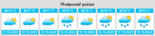 Výhled počasí pro místo Yingyang na Slunečno.cz