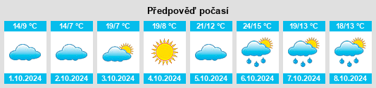 Výhled počasí pro místo Dongjiahe na Slunečno.cz