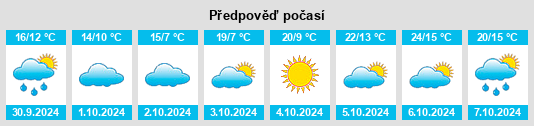 Výhled počasí pro místo Daiwang na Slunečno.cz