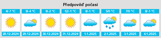 Výhled počasí pro místo Sufang na Slunečno.cz