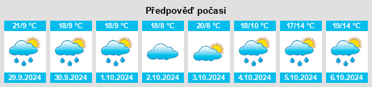 Výhled počasí pro místo Chunlin na Slunečno.cz