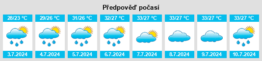 Výhled počasí pro místo Dianjun na Slunečno.cz