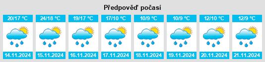 Výhled počasí pro místo Wuyanquan na Slunečno.cz