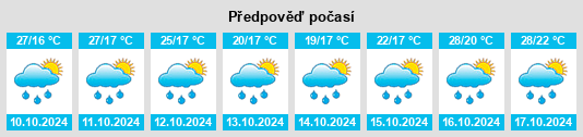 Výhled počasí pro místo Xiejiaping na Slunečno.cz