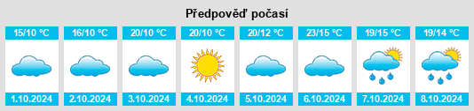 Výhled počasí pro místo Donggaocun na Slunečno.cz