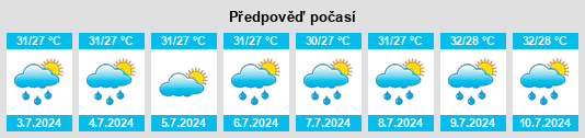 Výhled počasí pro místo Dongkeng na Slunečno.cz