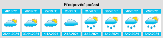 Výhled počasí pro místo Xiachuan na Slunečno.cz