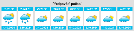 Výhled počasí pro místo Dongcheng na Slunečno.cz