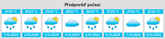 Výhled počasí pro místo Dongying na Slunečno.cz