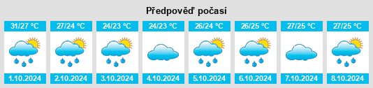 Výhled počasí pro místo Donglu na Slunečno.cz